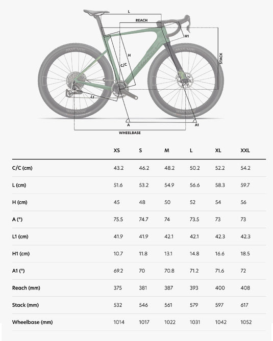 Gravel Racing Geometry