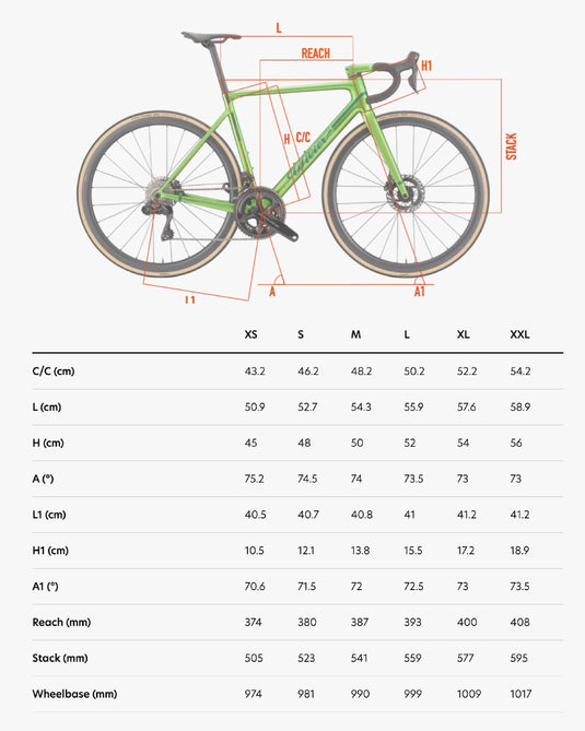 New racing geometries