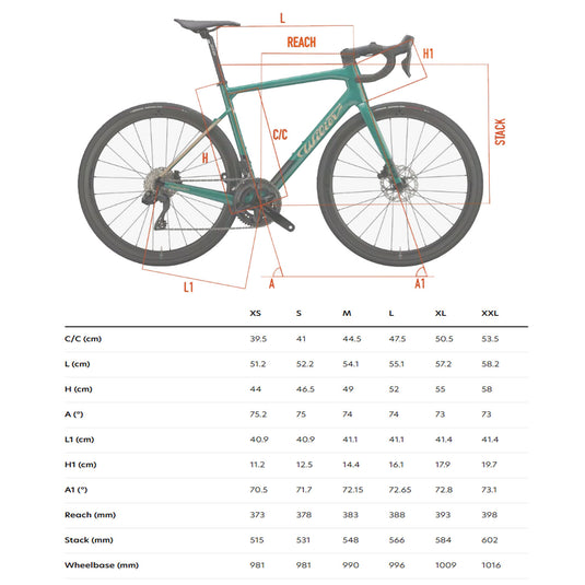 What's My Frame Size?