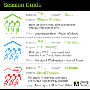 Building your Training Plan with Indoor Cycling - TSS & IF