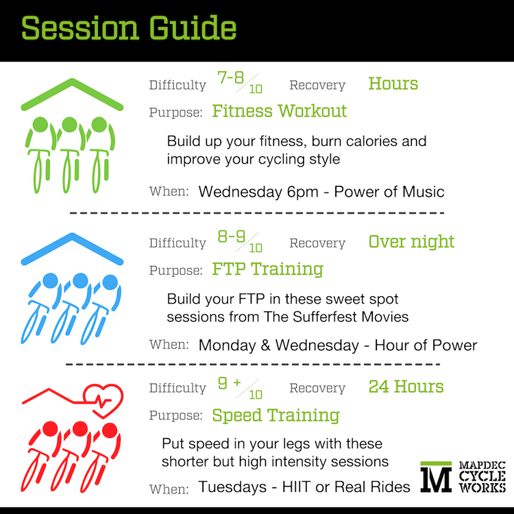 Indoor cycling training plan sale