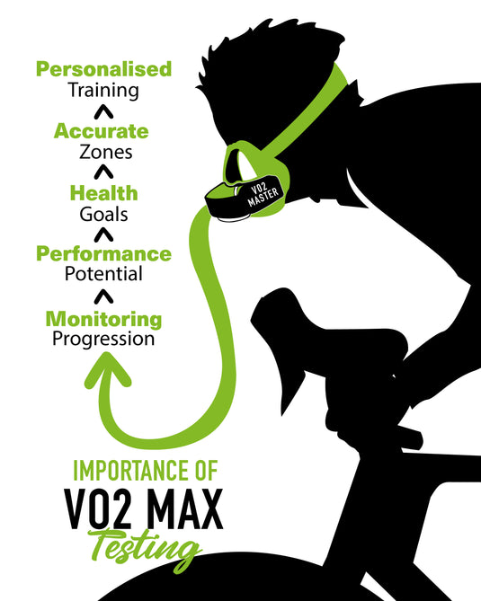 VO2 Max Testing 