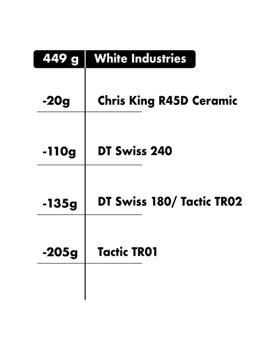 Hub Weight Allocation